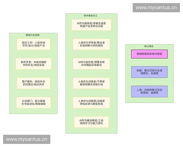 以竞技AI系统为核心的智能对抗技术与应用发展新范式研究探索
