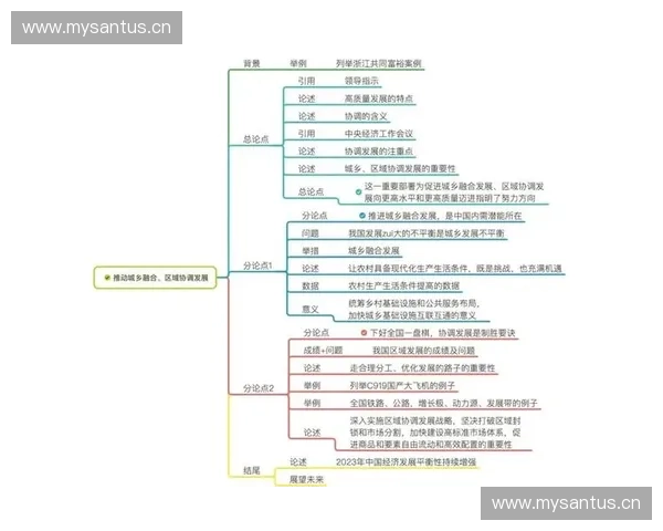 以协调输出为中心推动系统协同运行与高质量发展路径研究探索实践