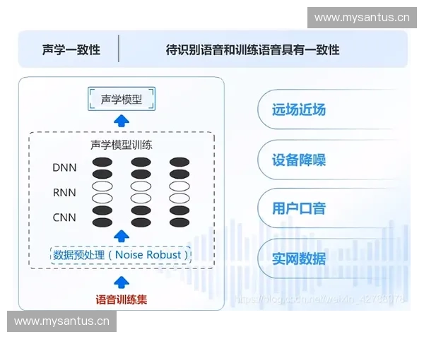 以体育语音系统为核心的智能赛事解说与数据分析平台构建与应用实践
