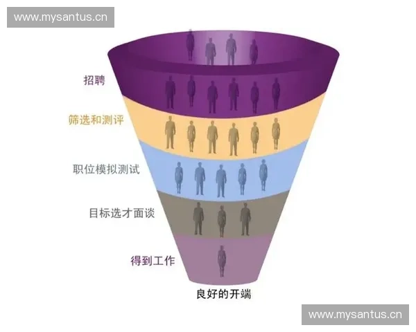 全面解析试训流程及其优化策略助力人才选拔与培养