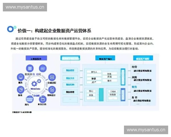 以数据清点为中心推动资产摸底质量提升与治理效能全面升级实践路径探索